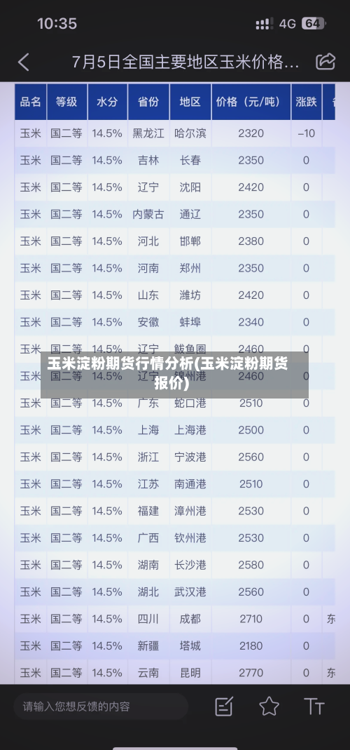 玉米淀粉期货行情分析(玉米淀粉期货报价)-第3张图片