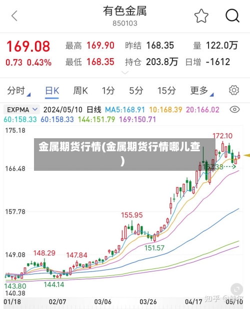 金属期货行情(金属期货行情哪儿查)