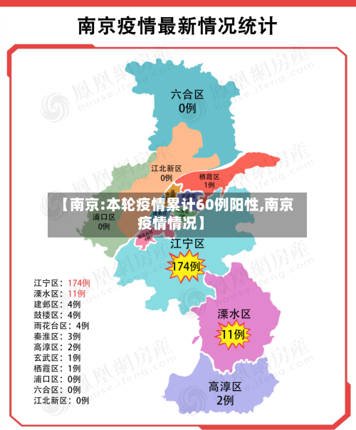 【南京:本轮疫情累计60例阳性,南京疫情情况】