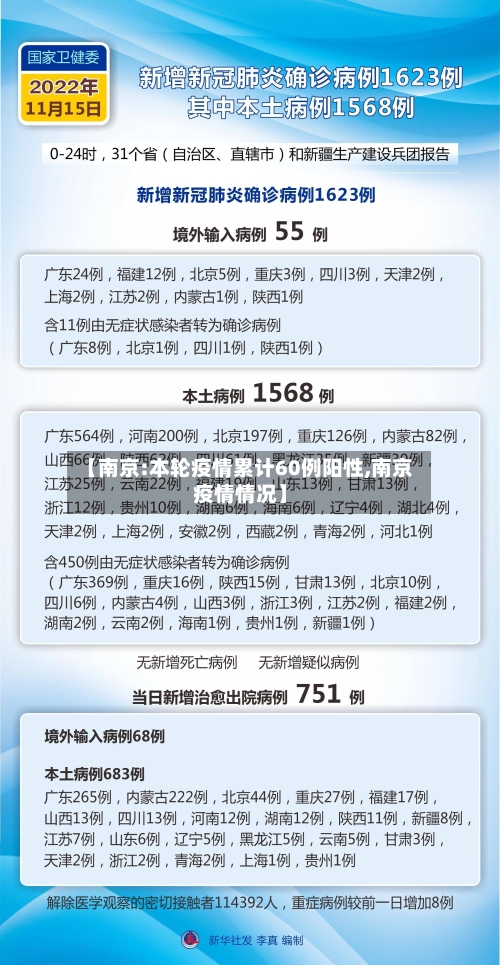 【南京:本轮疫情累计60例阳性,南京疫情情况】-第3张图片