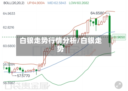 白银走势行情分析/白银走势