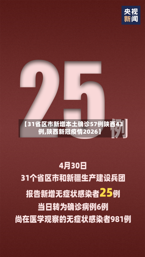 【31省区市新增本土确诊57例陕西43例,陕西新冠疫情2026】-第3张图片