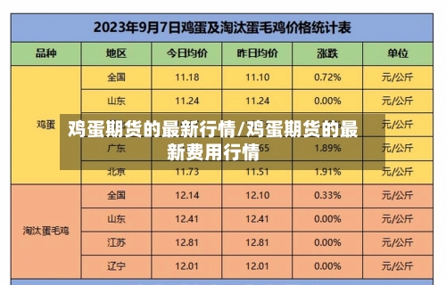 鸡蛋期货的最新行情/鸡蛋期货的最新费用行情