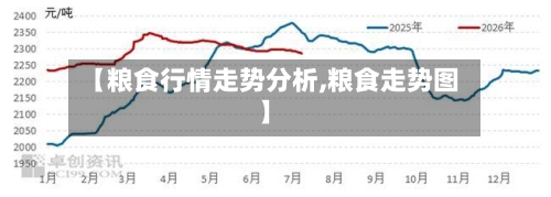 【粮食行情走势分析,粮食走势图】