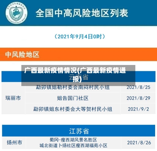 广西最新疫情情况(广西最新疫情通报)-第2张图片