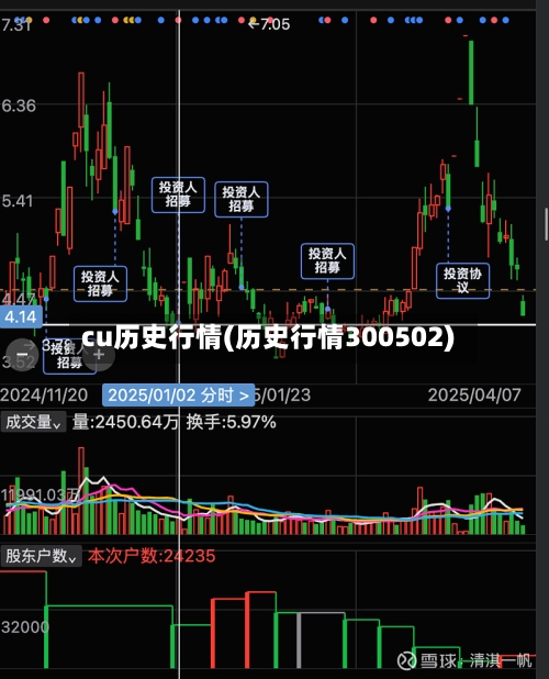 cu历史行情(历史行情300502)-第1张图片