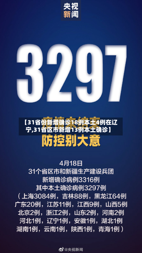 【31省份新增确诊18例本土4例在辽宁,31省区市新增13例本土确诊】