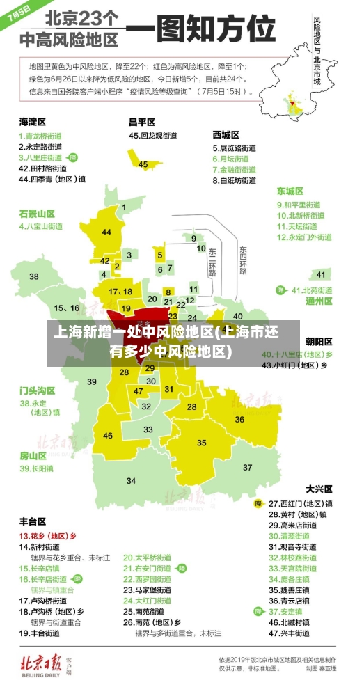 上海新增一处中风险地区(上海市还有多少中风险地区)