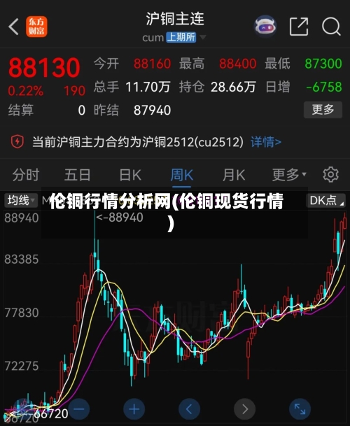伦铜行情分析网(伦铜现货行情)-第2张图片