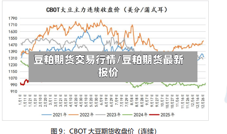 豆粕期货交易行情/豆粕期货最新报价-第2张图片