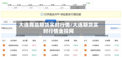 大连商品期货实时行情/大连期货实时行情金投网-第2张图片
