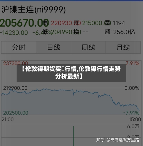 【伦敦镍期货实時行情,伦敦镍行情走势分析最新】-第3张图片
