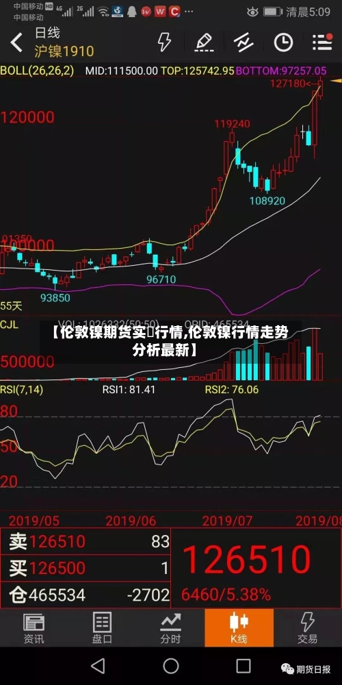 【伦敦镍期货实時行情,伦敦镍行情走势分析最新】