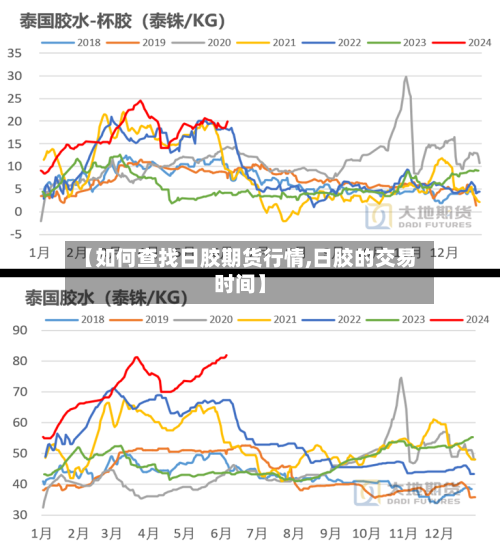 【如何查找日胶期货行情,日胶的交易时间】