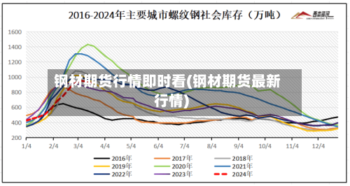 钢材期货行情即时看(钢材期货最新行情)
