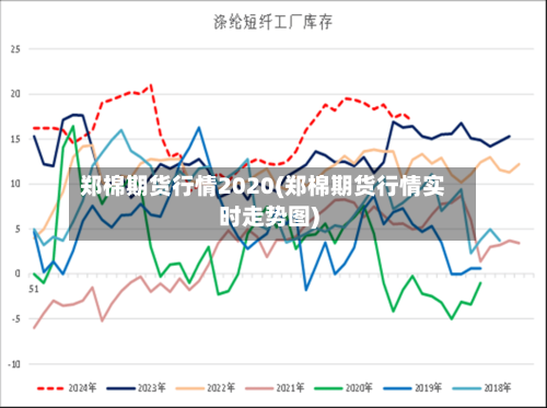 郑棉期货行情2020(郑棉期货行情实时走势图)