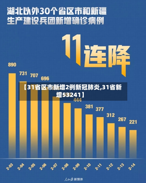 【31省区市新增2例新冠肺炎,31省新增53241】
