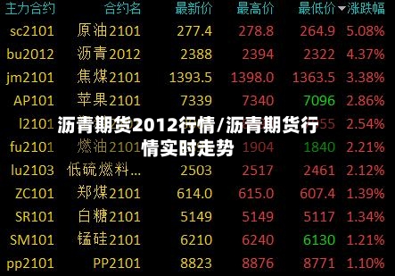 沥青期货2012行情/沥青期货行情实时走势