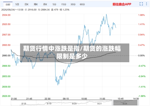 期货行情中涨跌是指/期货的涨跌幅限制是多少