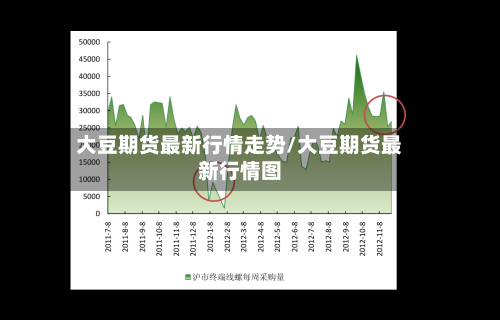大豆期货最新行情走势/大豆期货最新行情图