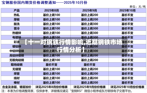 【十一对钢铁行情影响,近期钢铁市场行情分析】-第3张图片