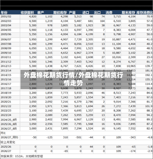 外盘棉花期货行情/外盘棉花期货行情走势
