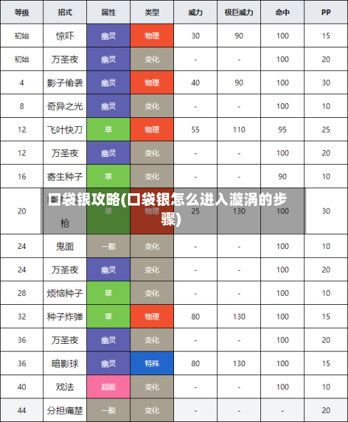 口袋银攻略(口袋银怎么进入漩涡的步骤)-第2张图片