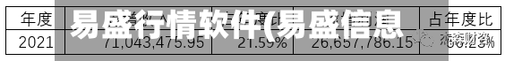 易盛行情软件(易盛信息)
