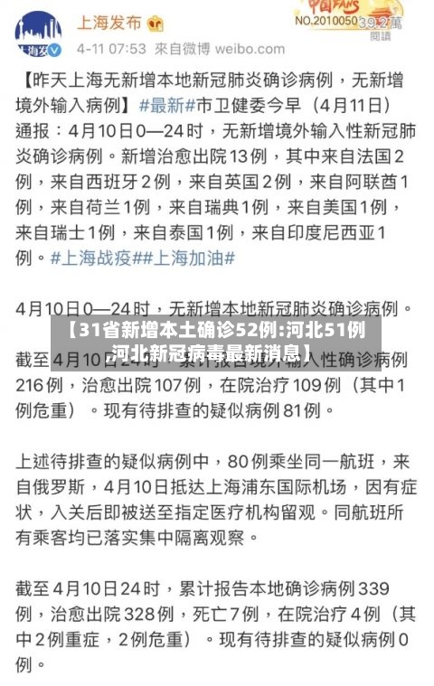 【31省新增本土确诊52例:河北51例,河北新冠病毒最新消息】-第2张图片
