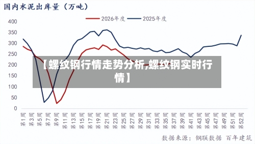 【螺纹钢行情走势分析,螺纹钢实时行情】