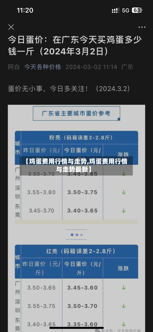 【鸡蛋费用行情与走势,鸡蛋费用行情与走势最新】-第2张图片