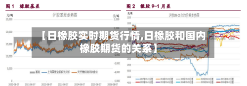 【日橡胶实时期货行情,日橡胶和国内橡胶期货的关系】