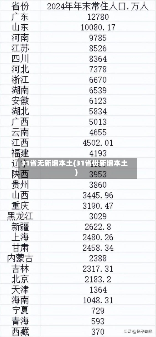 31省无新增本土(31省份新增本土)-第2张图片