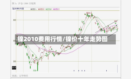 镍2010费用行情/镍价十年走势图-第2张图片