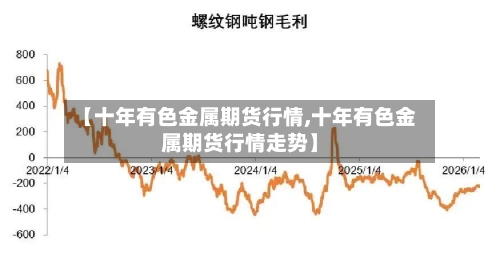 【十年有色金属期货行情,十年有色金属期货行情走势】