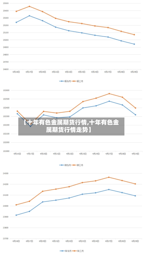 【十年有色金属期货行情,十年有色金属期货行情走势】-第2张图片