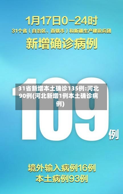 31省新增本土确诊135例:河北90例(河北新增1例本土确诊病例)