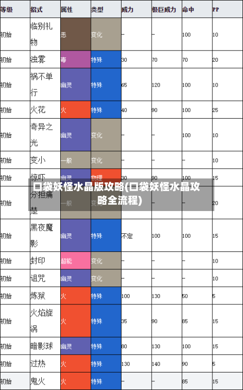 口袋妖怪水晶版攻略(口袋妖怪水晶攻略全流程)