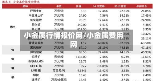小金属行情报价网/小金属费用网