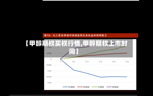 【甲醇期权买权行情,甲醇期权上市时间】-第2张图片