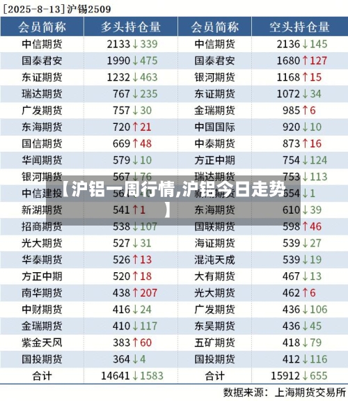 【沪铝一周行情,沪铝今日走势】-第3张图片