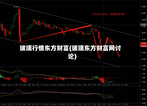 玻璃行情东方财富(玻璃东方财富网讨论)-第3张图片