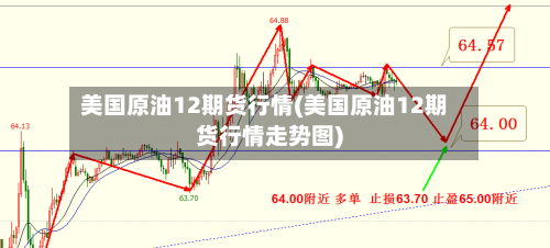 美国原油12期货行情(美国原油12期货行情走势图)