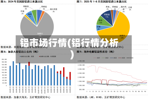铝市场行情(铝行情分析)-第1张图片