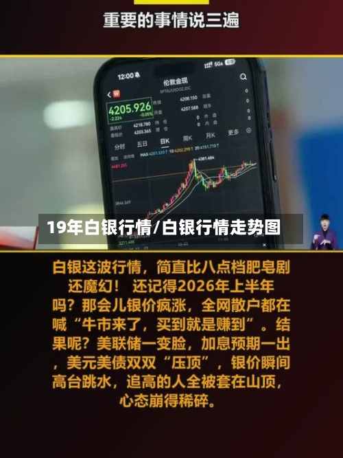 19年白银行情/白银行情走势图
