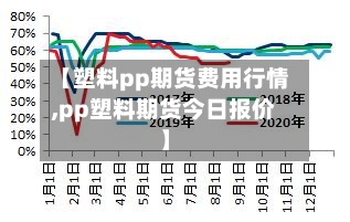 【塑料pp期货费用行情,pp塑料期货今日报价】-第2张图片