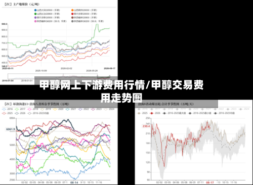 甲醇网上下游费用行情/甲醇交易费用走势图