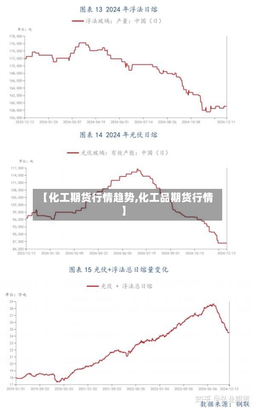 【化工期货行情趋势,化工品期货行情】-第2张图片