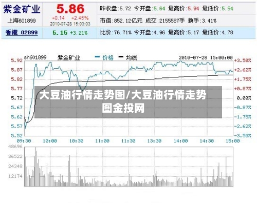 大豆油行情走势图/大豆油行情走势图金投网-第2张图片