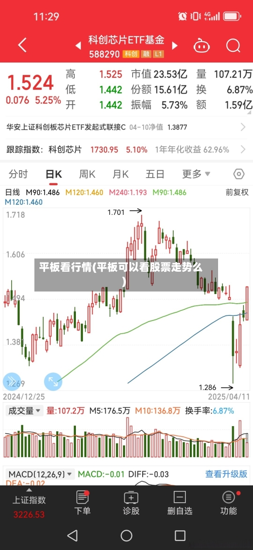 平板看行情(平板可以看股票走势么)-第2张图片